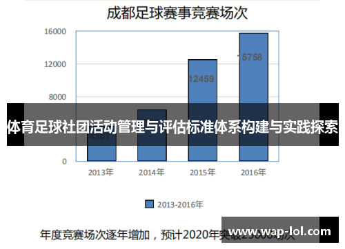 体育足球社团活动管理与评估标准体系构建与实践探索