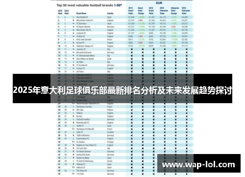 2025年意大利足球俱乐部最新排名分析及未来发展趋势探讨