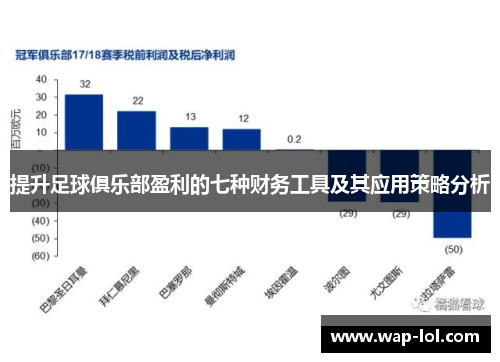 提升足球俱乐部盈利的七种财务工具及其应用策略分析
