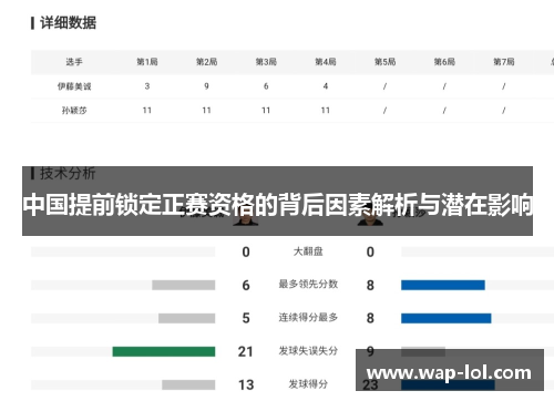 中国提前锁定正赛资格的背后因素解析与潜在影响