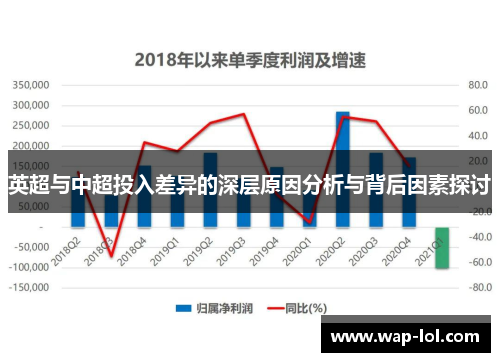 英超与中超投入差异的深层原因分析与背后因素探讨