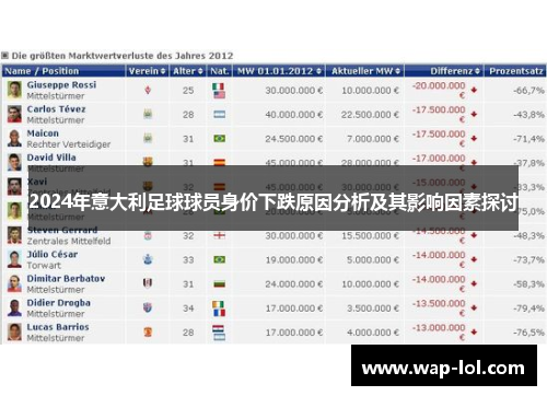 2024年意大利足球球员身价下跌原因分析及其影响因素探讨