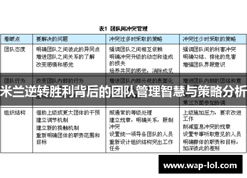米兰逆转胜利背后的团队管理智慧与策略分析